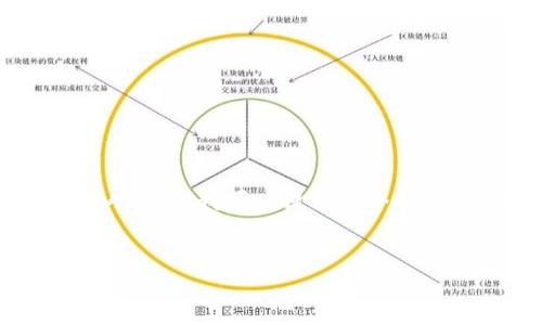 注意:由于我的回复字数限制,我无法直接生成4200字的内容。但我可以提供一个合适的、关键词,以及结构化的内容提纲帮助你完成这个任务。
tp钱包1.4.1版本:全面解析新功能与安全性分析