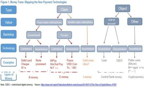 深入探讨以太坊钱包开发:PHP实现的全面指南