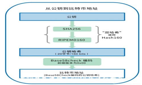 在TP钱包中购买SHIB的详细指南