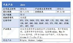 以太坊钱包的TD行情解析:投资者的必备指南
