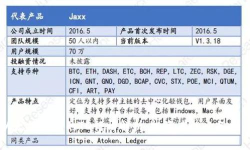 以太坊钱包的TD行情解析:投资者的必备指南
