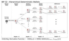 TP钱包中的TRX资产解析:全面了解TRON及其应用