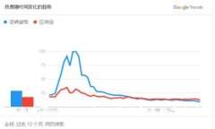 TP钱包闪兑全攻略:轻松快速完成数字资产交换