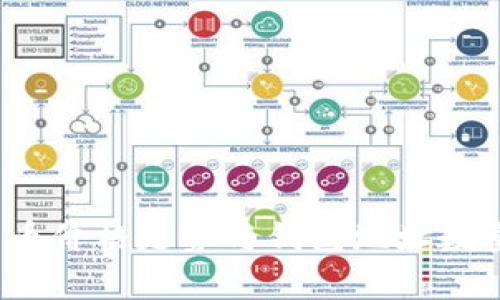 2023年比特币价格走势与钱包地址数量的关系分析