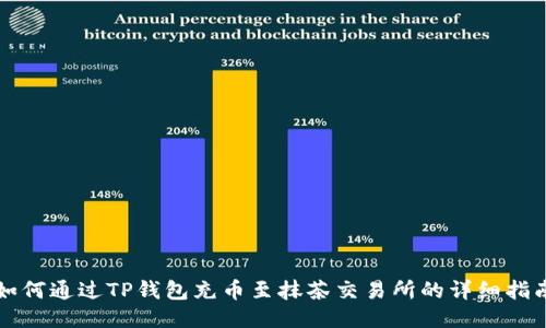如何通过TP钱包充币至抹茶交易所的详细指南