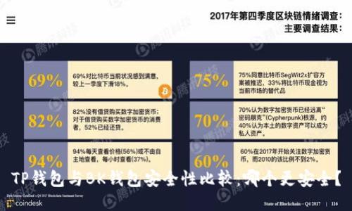 TP钱包与BK钱包安全性比较:哪个更安全?