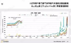 以太坊流动性挖矿:在TP钱包中如何最大化收益