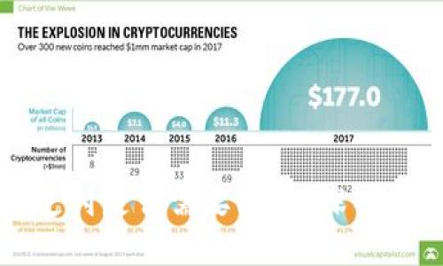 比特币轻钱包支付是否需要密码?深入剖析与用户指南