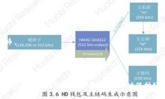   比特币钱包地址查询官网指南：安全可靠的查询
