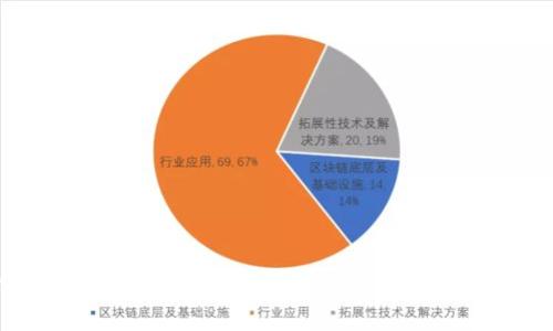 深入解析Electrum比特币冷钱包：安全、使用与优势