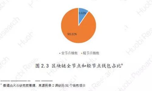 深入探讨TP钱包中的矿池挖掘:如何最大化收益与安全性