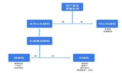 如何查找比特币钱包公钥:全面指南