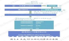 TP钱包余额不足是否影响转账?探索不为人知的真