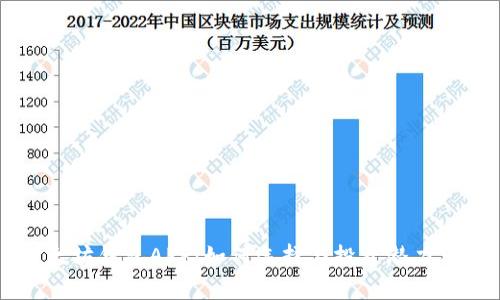 以太坊钱包APP:如何选择与投资潜力分析
