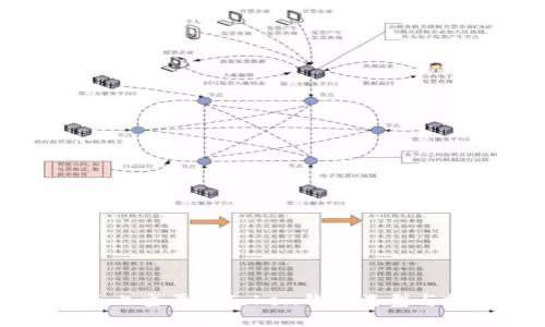 市面上主要的Token钱包类型与推荐