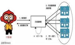 如何管理和您的TP钱包资产