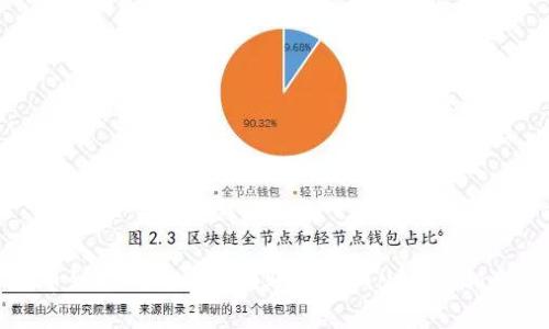 提币到TP钱包为何到账金额减少的真相剖析