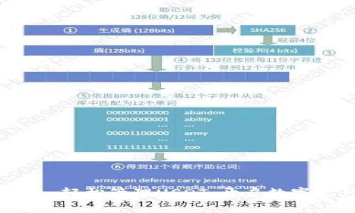 探索BK钱包：轻松管理USDT，开启数字资产新纪元