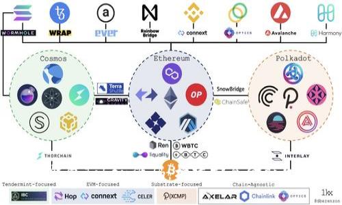 探索数字钱包Token源码:构建安全金融生态的未来