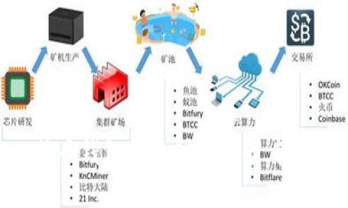 一文教你如何将比特币钱包提现到银行卡,轻松搞定数字货币转账