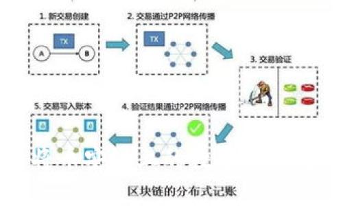 如何通过TP钱包将币安链上的数字资产转移到币安交易所
