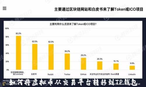 
如何将虚拟币从交易平台转移到TP钱包