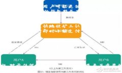 比特币钱包的交易功能解析：如何安全高效地进