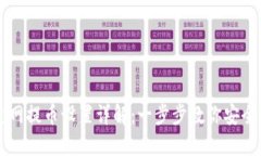 TP主网提币设置详解：一步步教你安全提币